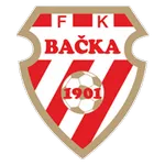 Bačka 1901